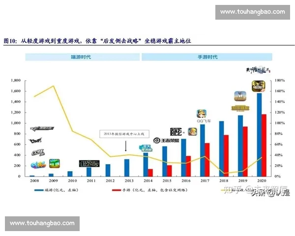 围绕电竞直播平台打造赛事内容社区互动与商业增长新生态路径研究 围绕电竞直播平台打造赛事内容社区互动与商业增长新生态路径研究