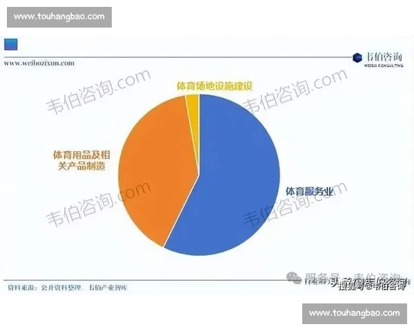 全面解析体育产业发展趋势与创新模式推动全球体育经济升级 全面解析体育产业发展趋势与创新模式推动全球体育经济升级